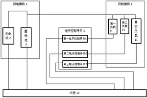 基于电子控制开关的汽车电器接地失效测试系统