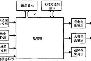 大型电池供电系统电池状态网络监控系统