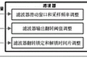对时脉冲的数字滤波方法及装置