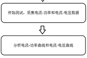 判断半导体激光器芯片光学灾变类型的方法