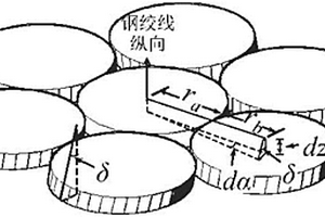 基于旋转和保护层开裂失效下钢绞线粘结强度预测方法