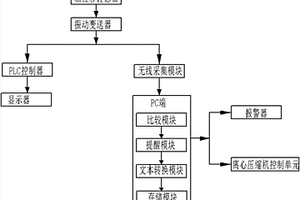 轴振动实时跟踪记录系统