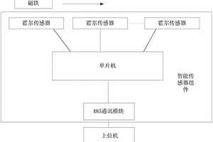 智能器材传感器以及智能器材