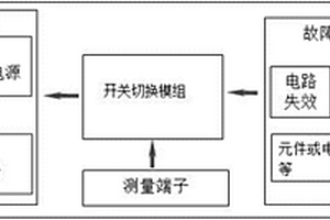 基于开关切换的比较器电路故障模拟装置