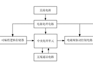 供氧急救系统