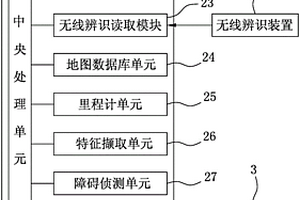 室内移动定位系统