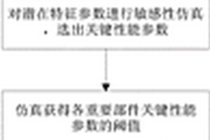 液压伺服作动器的可靠性评估方法