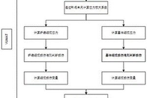 基于多尺度的碳纤维复合材料抗冲击力学性能仿真方法