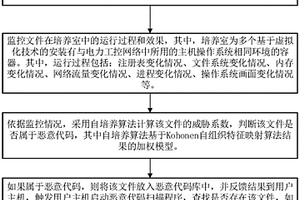 适用于电力工控网络的基于自培养算法的恶意代码防护方法