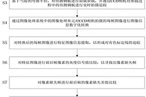 弯曲失效应变测量方法
