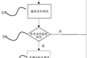提供召车服务的方法和系统
