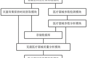 医疗器械生产销售仓库商品成品储存智能管理系统