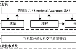 多智能体架构下的人机交互风险评估方法
