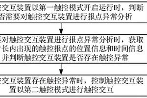 触控交互装置及其控制方法、装置、空调机组