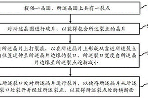 晶圆裂片方法及其应用