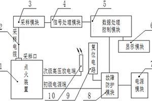 监控发动机点火装置工作状态的故障防护装置