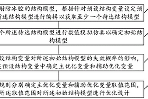 防冰腔结构可靠性设计方法