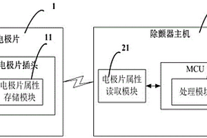 适用于自动体外除颤器的电极片识别系统