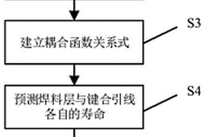 基于复合失效模式耦合的IGBT寿命预测方法及系统