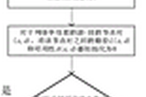 基于关键网络状态的域内路由保护方法