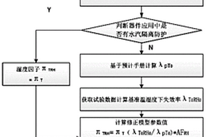 基于温湿度因子的叠层片式电感可靠性预计修正方法及介质