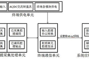 基于NB-IOT传输模式的防雷监控预警系统及其工作方法