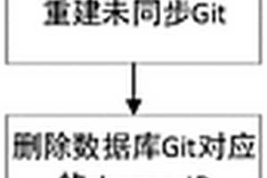 代码历史记录恢复方法、系统及介质