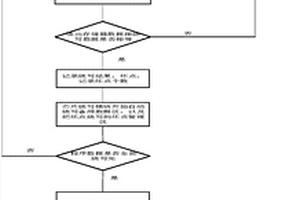 存储器坏点管理的实现方法