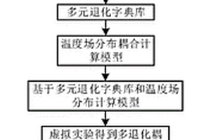 多退化机理耦合的电磁继电器全寿命周期可靠性评估方法