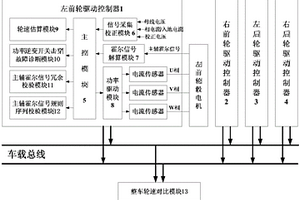 电动汽车驱动系统故障诊断集中控制器