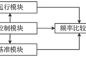 翻新集成电路的识别装置及其识别方法