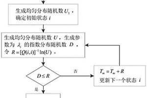动态环境下的可靠性预计方法及系统
