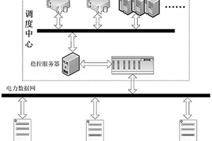 安全稳定控制系统在线策略定值校核方法