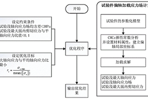 单向陶瓷基复合材料偏轴拉伸试验件优化设计方法