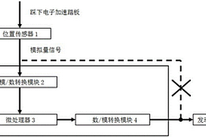 车辆电子加速踏板防误踩控制系统