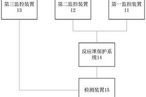 核电厂主控制室事故后监控系统和方法