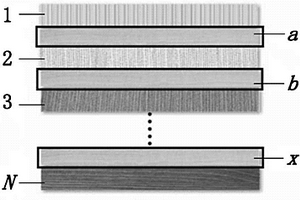 层状金属复合材料界面结合能计算方法