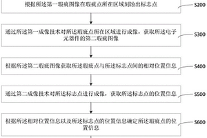 电子元器件瑕疵定位方法及存储介质