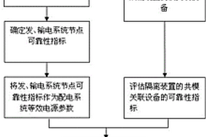 考虑隔离装置动作的全电压等级可靠性评估方法