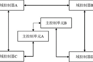 冗余的自动驾驶系统及其控制方法