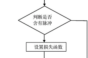 基于MGCSTFT的线性调频信号参数估计方法
