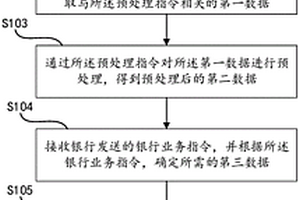 银行数据调度的方法、设备及介质
