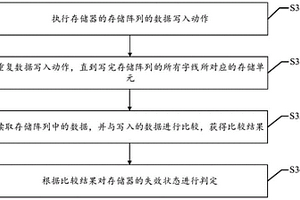 存储器失效测试方法及装置、存储介质及电子设备