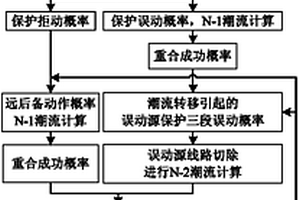 电力系统阶段式保护运行风险的概率评估方法