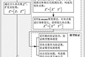 基于Kriging的输电塔结构风灾易损性建模方法