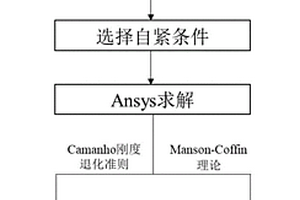 适用于金属内衬复合材料气瓶的最优自紧压力确定方法