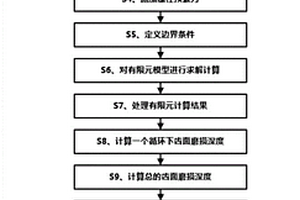 准双曲面齿轮失效预测方法、装置、终端及存储介质