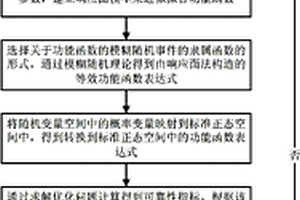 汽车乘员约束系统的模糊可靠性评估方法