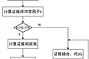 输油泵轴承故障诊断方法