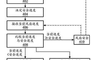 风扇失效侦测系统和方法及计算机程序产品